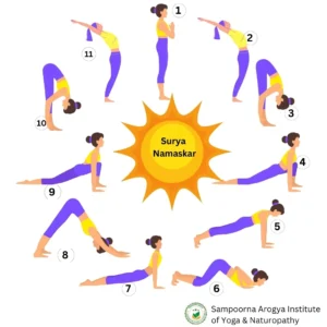 Surya Namaskar
